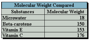 water molecular weight
