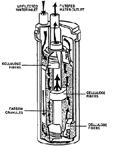 charcoal drinking water filter