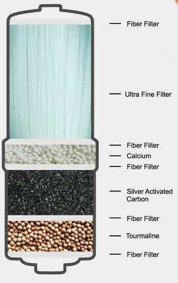 The new Ultra Biostone Filter - finest domestic filter available