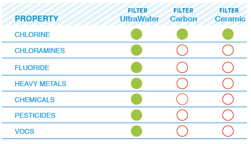 compare water ionizer filters