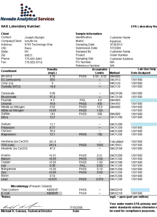 Sample Water Report - AlkaViva Water Testing